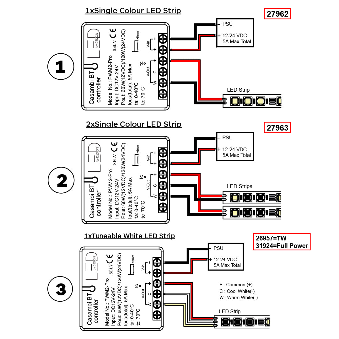 PWM2- PRO CE Certified