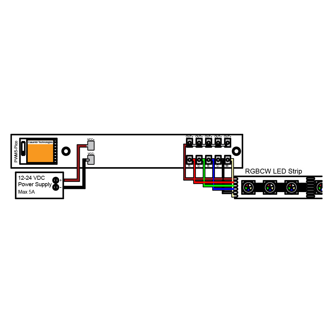 PWM5 Mini